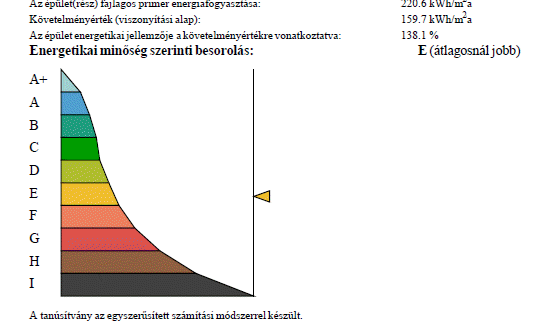 Épületenergetikai felülvizsgálatok, kapcsoló tanúsítványok összeállítása